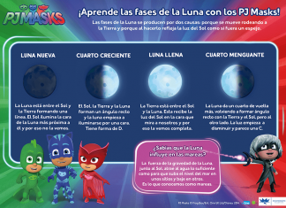 Ciencia para Niños: Aprendemos las Fases de la Luna