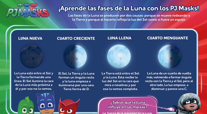 Ciencia para Niños: Aprendemos las Fases de la Luna